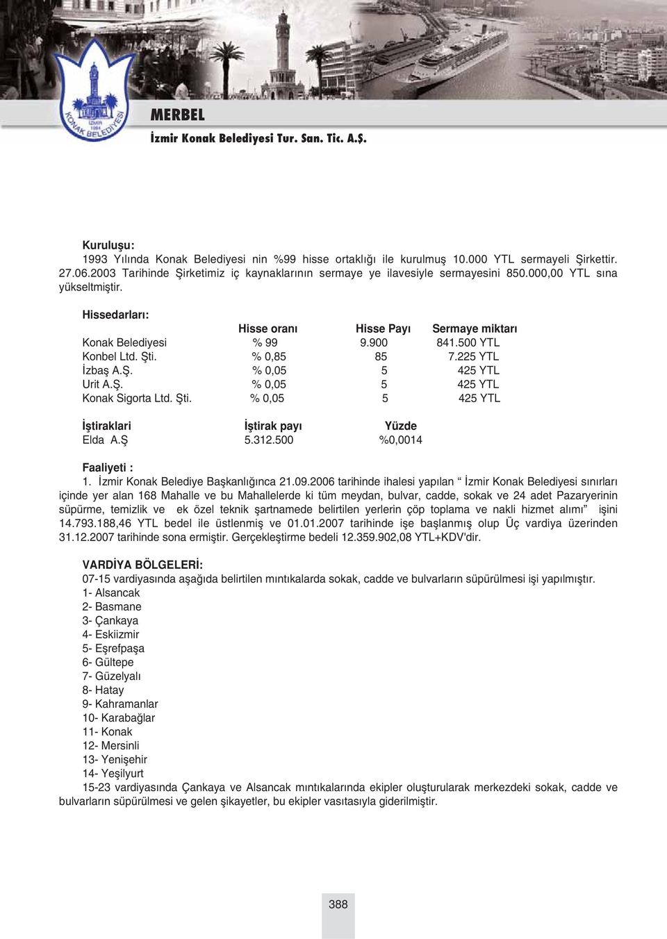 fiti. % 0,05 5 425 YTL fltiraklari fltirak pay Yüzde Elda A.fi 5.312.500 %0,0014 Faaliyeti : 1. zmir Konak Belediye Baflkanl nca 21.09.