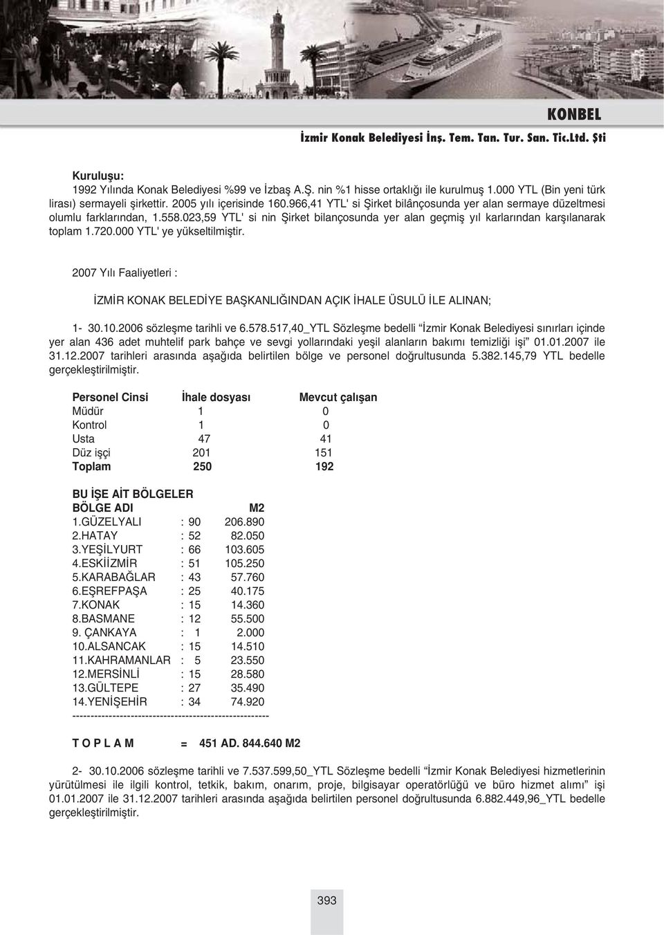 023,59 YTL' si nin fiirket bilançosunda yer alan geçmifl y l karlar ndan karfl lanarak toplam 1.720.000 YTL' ye yükseltilmifltir.