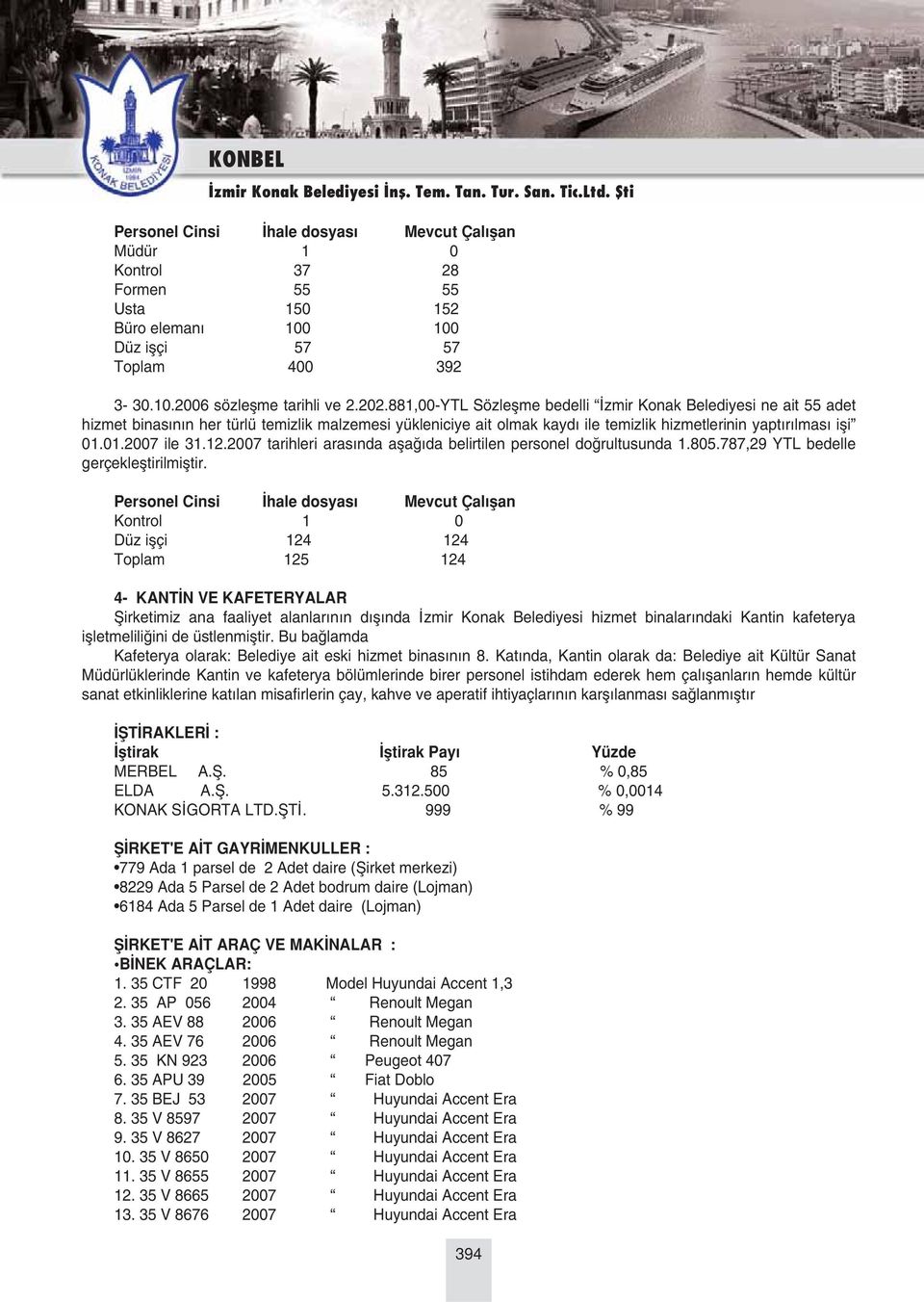 881,00-YTL Sözleflme bedelli zmir Konak Belediyesi ne ait 55 adet hizmet binas n n her türlü temizlik malzemesi yükleniciye ait olmak kayd ile temizlik hizmetlerinin yapt r lmas ifli 01.01.2007 ile 31.