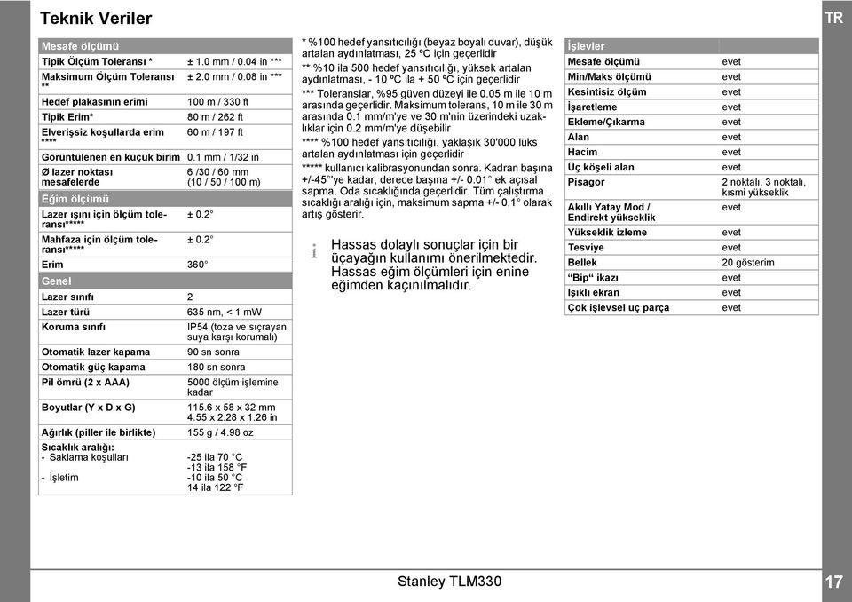 mm / /3 in Ø lazer noktası mesafelerde Eğim ölçümü Lazer ışını için ölçüm toleransı***** Mahfaza için ölçüm toleransı***** 6 /30 / 60 mm (0 / 50 / 00 m) ± 0.