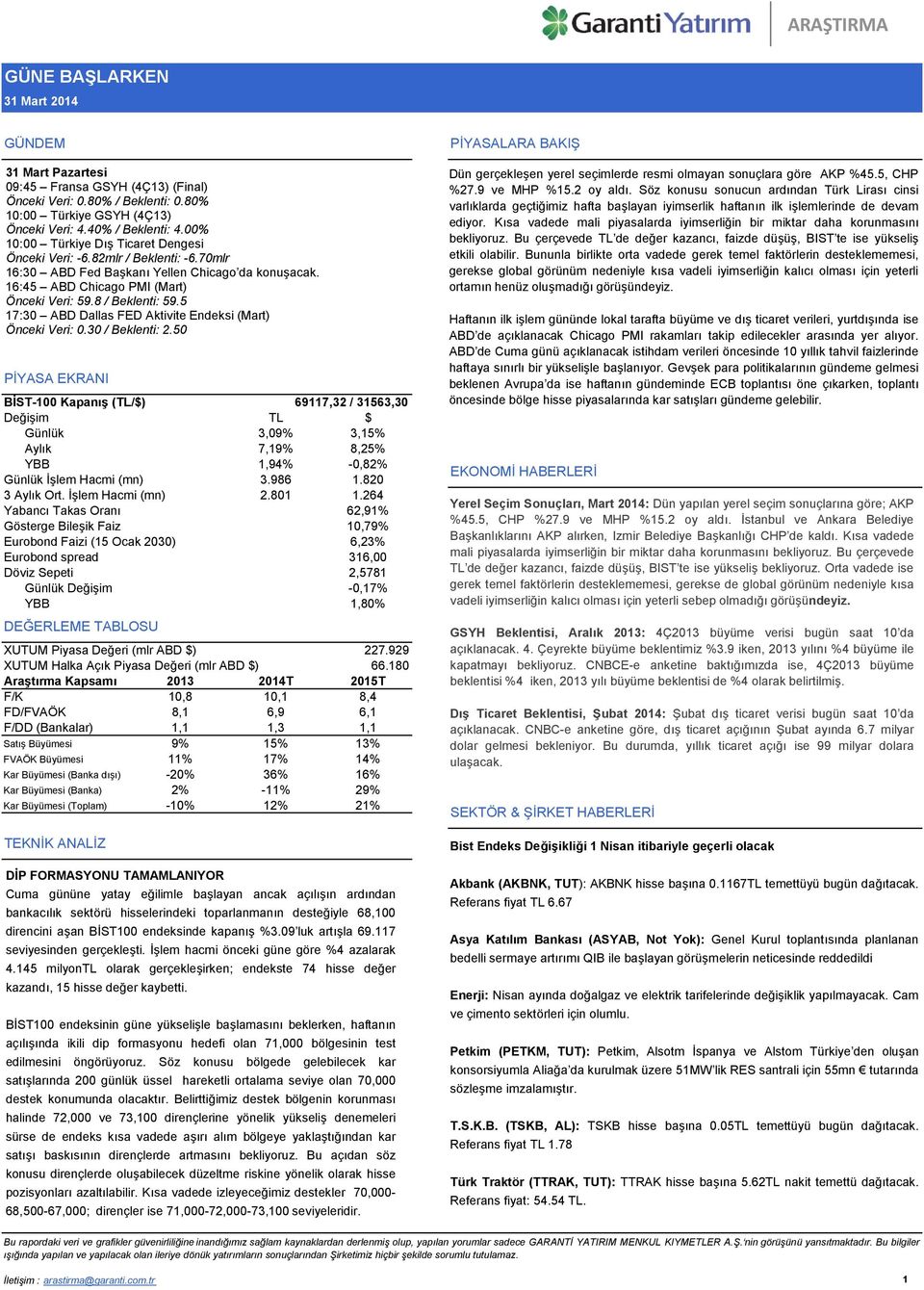 5 17:30 ABD Dallas FED Aktivite Endeksi (Mart) Önceki Veri: 0.30 / Beklenti: 2.