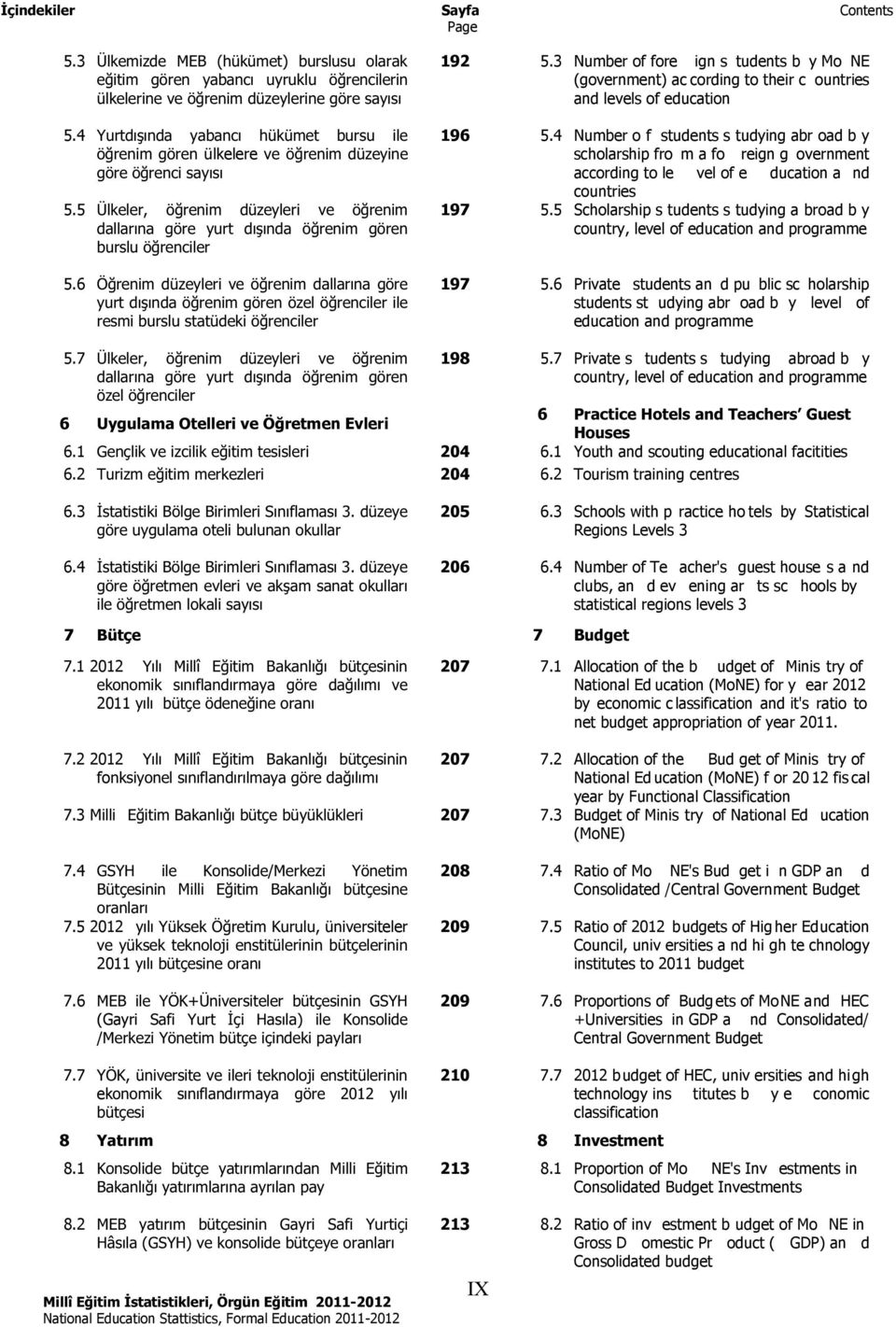 5 Scholarship s tudents s tudying a broad b y country, level of education and programme 197 5.