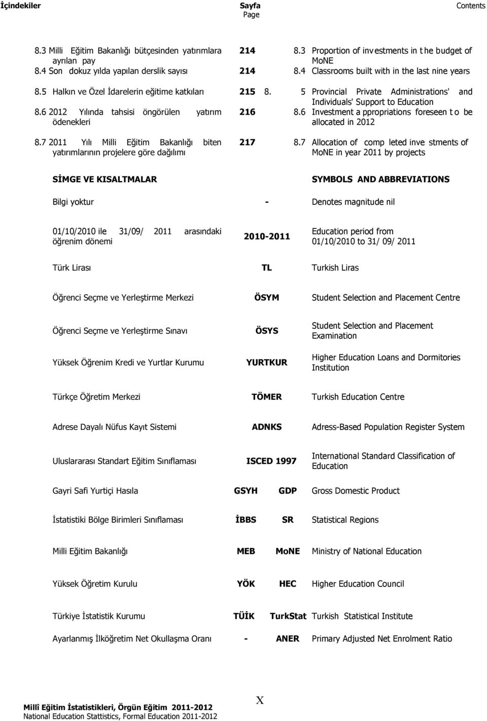 7 Allocation of comp leted inve stments of MoNE in year 2011 by projects SYMBOLS AND ABBREVIATIONS Bilgi yoktur - Denotes magnitude nil 01/10/2010 ile 31/09/ 2010-2011 Education period from