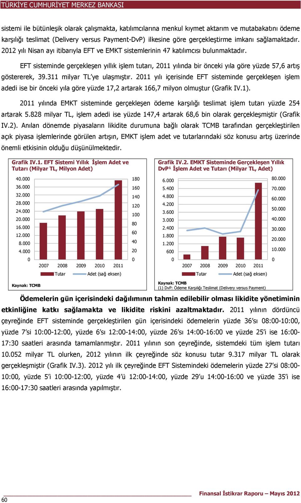 EFT sisteminde gerçekleşen yıllık işlem tutarı, 211 yılında bir önceki yıla göre yüzde 57,6 artış göstererek, 39.311 milyar TL ye ulaşmıştır.