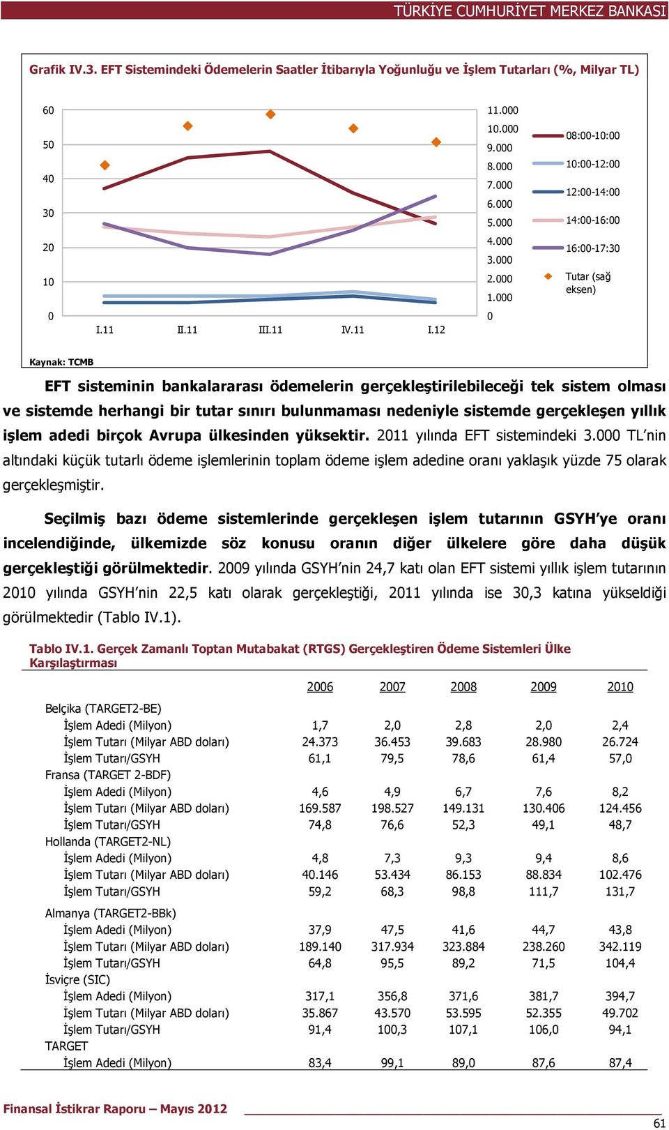 . 1. 9. 8. 7. 6. 5. 4. 3. 2. 1. 8:-1: 1:-12: 12:-14: 14:-16: 16:-17:3 (sağ eksen) EFT sisteminin bankalararası ödemelerin gerçekleştirilebileceği tek sistem olması ve sistemde herhangi bir tutar