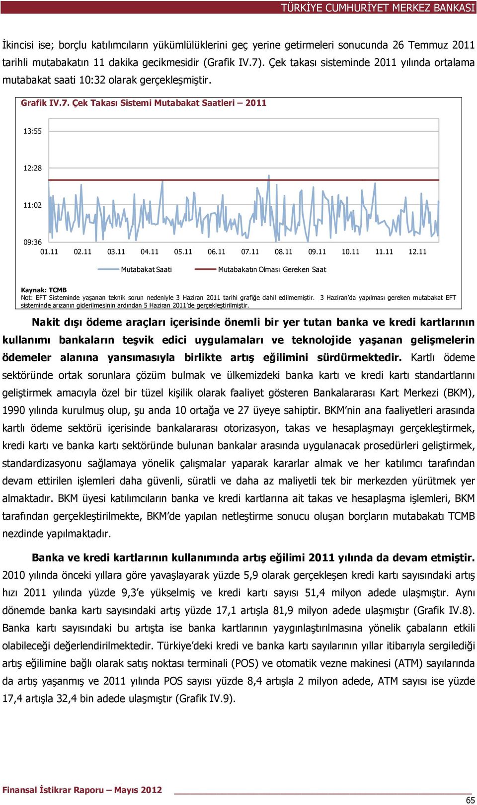 11 8.11 9.11 1.11 11.11 12.11 Mutabakat Saati Mutabakatın Olması Gereken Saat Not: EFT Sisteminde yaşanan teknik sorun nedeniyle 3 Haziran 211 tarihi grafiğe dahil edilmemiştir.