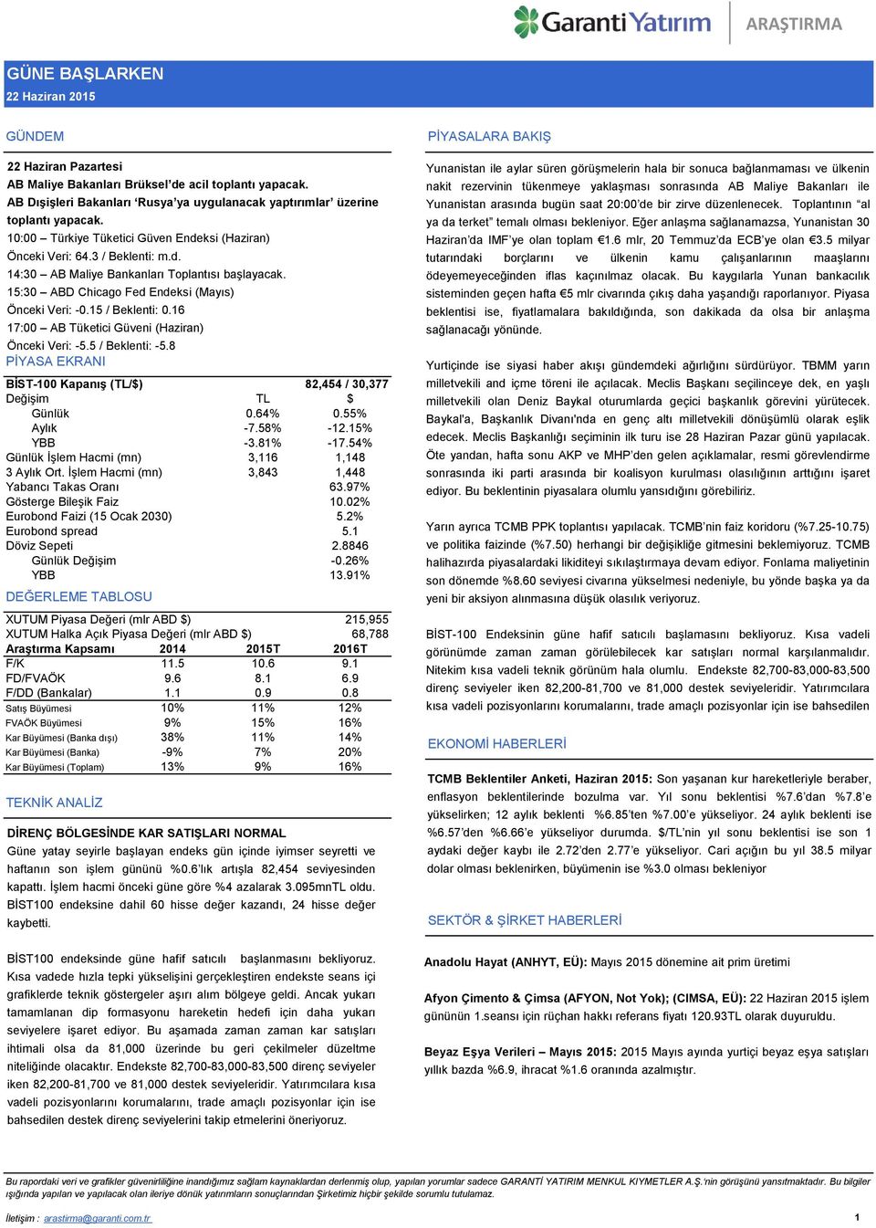 15 / Beklenti: 0.16 17:00 AB Tüketici Güveni (Haziran) Önceki Veri: -5.5 / Beklenti: -5.8 PİYASA EKRANI BİST-100 Kapanış (TL/$) 82,454 / 30,377 Değişim TL $ Günlük 0.64% 0.55% Aylık -7.58% -12.