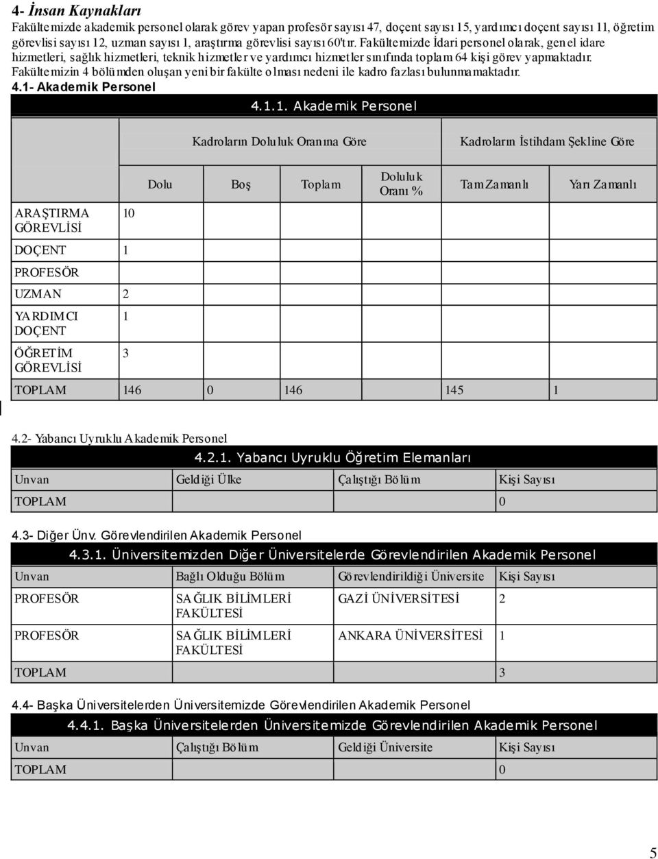 Fakültemizin 4 bölümden oluģan yeni bir fakülte olması nedeni ile kadro fazlası bulunmamaktadır. 4.1-