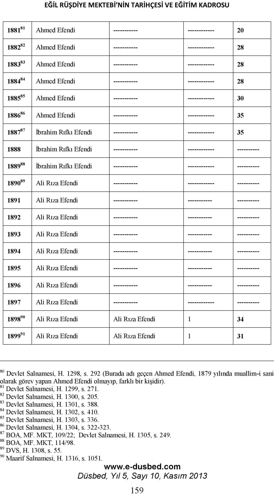 ------------ 35 1888 İbrahim Rıfkı Efendi ----------- ------------ ---------- 1889 88 İbrahim Rıfkı Efendi ----------- ------------ ---------- 1890 89 Ali Rıza Efendi ----------- ------------