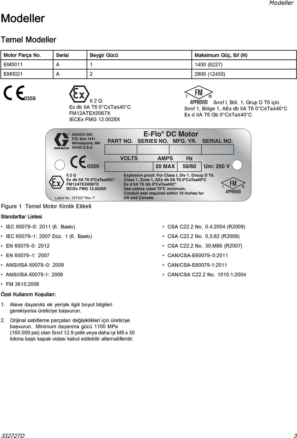 Sınıf 1, Bölge 1, AEx db IIA T6 0 C Ta 40 C Ex d IIA T6 Gb 0 C Ta 40 C Figure 1 Temel Motor Kimlik Etiketi Standartlar Listesi IEC 60079 0: 2011 (6. Baskı) IEC 60079 1: 2007 Düz. 1 (6.