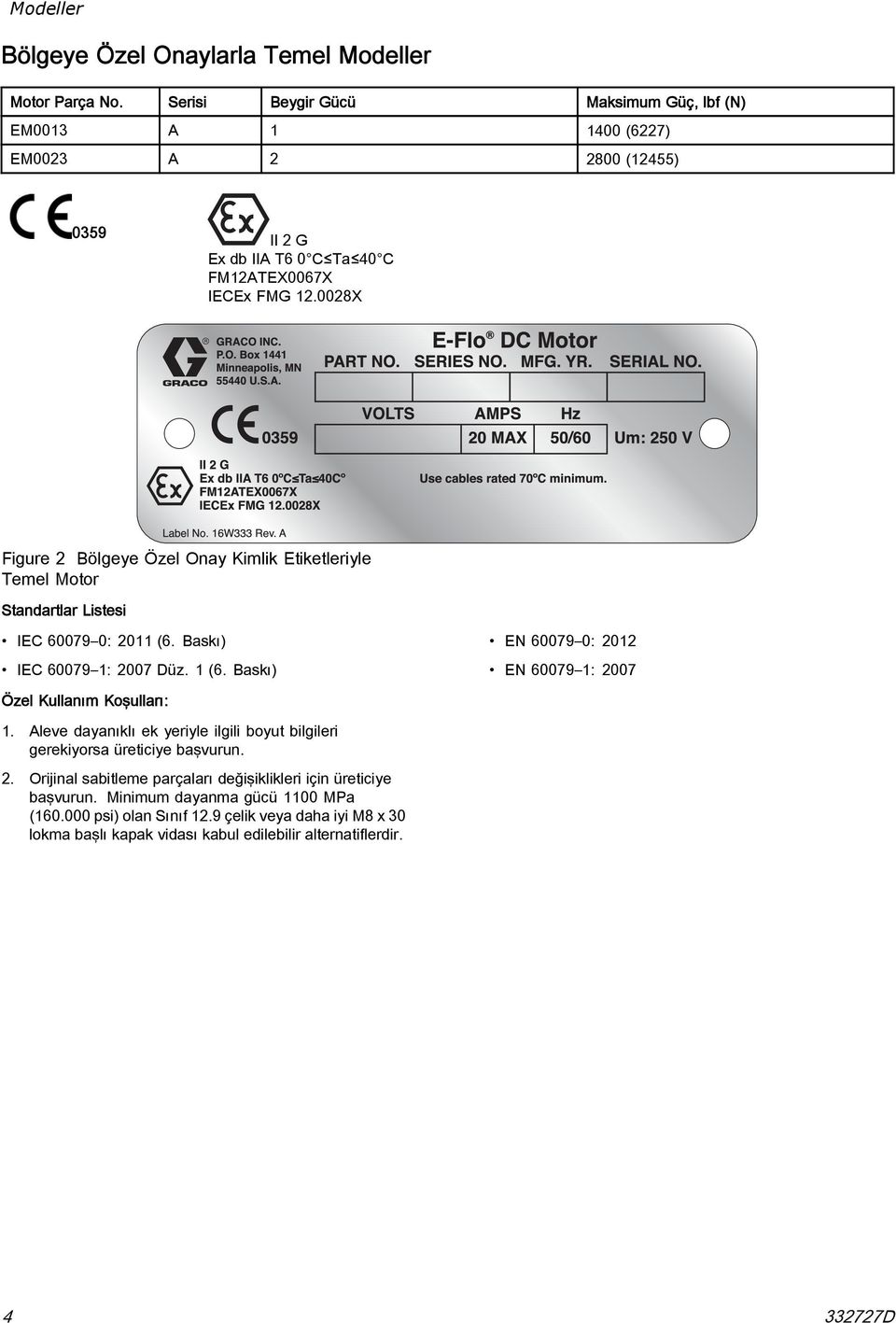 0028X Figure 2 Bölgeye Özel Onay Kimlik Etiketleriyle Temel Motor Standartlar Listesi IEC 60079 0: 2011 (6. Baskı) IEC 60079 1: 2007 Düz. 1 (6.