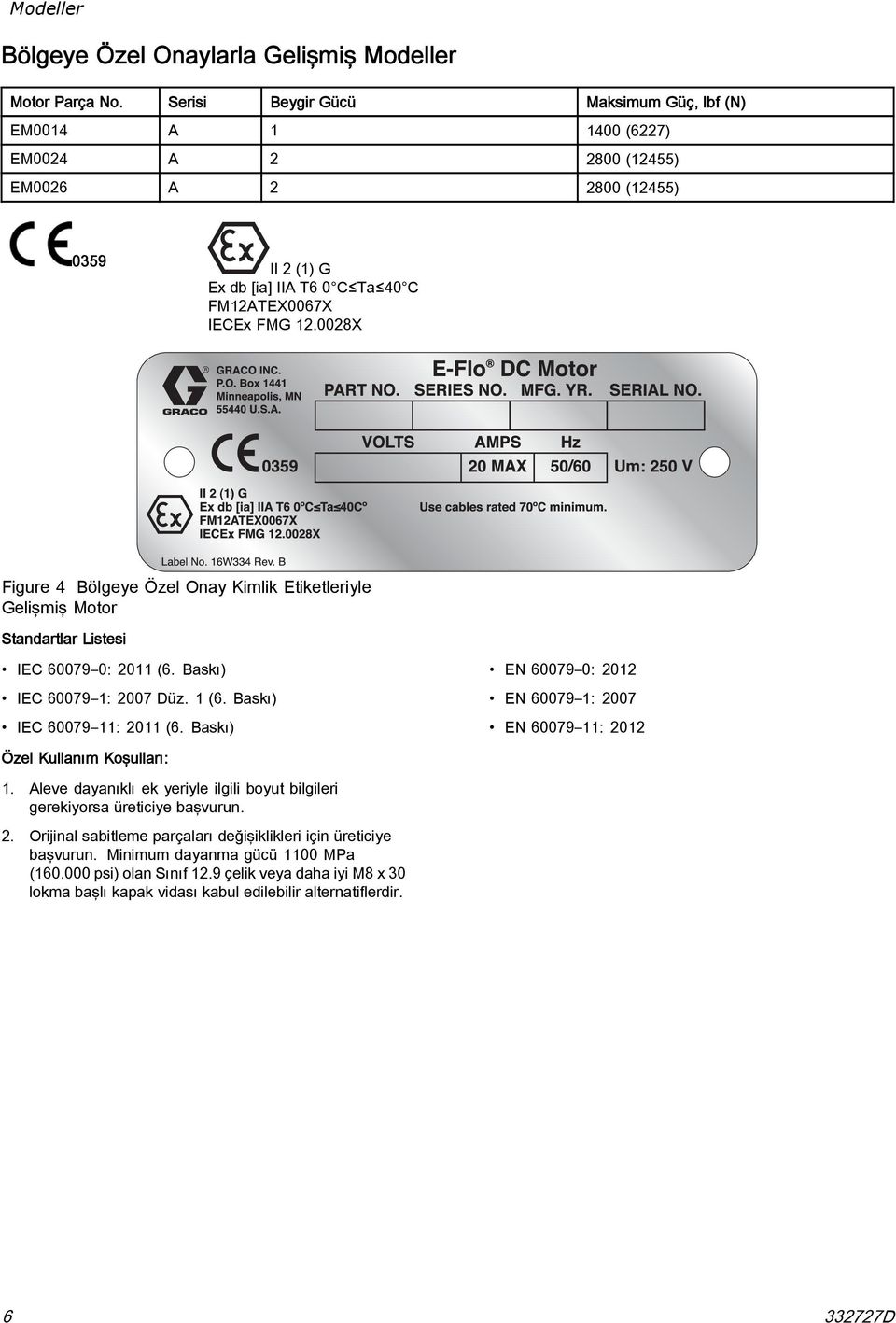 0028X Figure 4 Bölgeye Özel Onay Kimlik Etiketleriyle Gelişmiş Motor Standartlar Listesi IEC 60079 0: 2011 (6. Baskı) IEC 60079 1: 2007 Düz. 1 (6. Baskı) IEC 60079 11: 2011 (6.