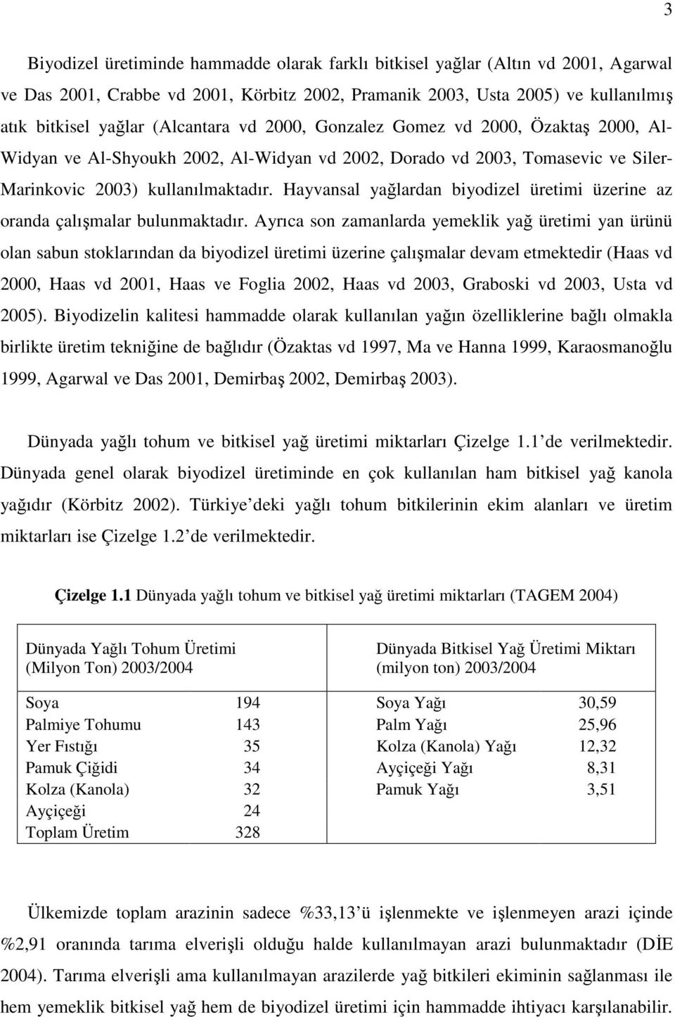 Hayvansal yağlardan biyodizel üretimi üzerine az oranda çalışmalar bulunmaktadır.