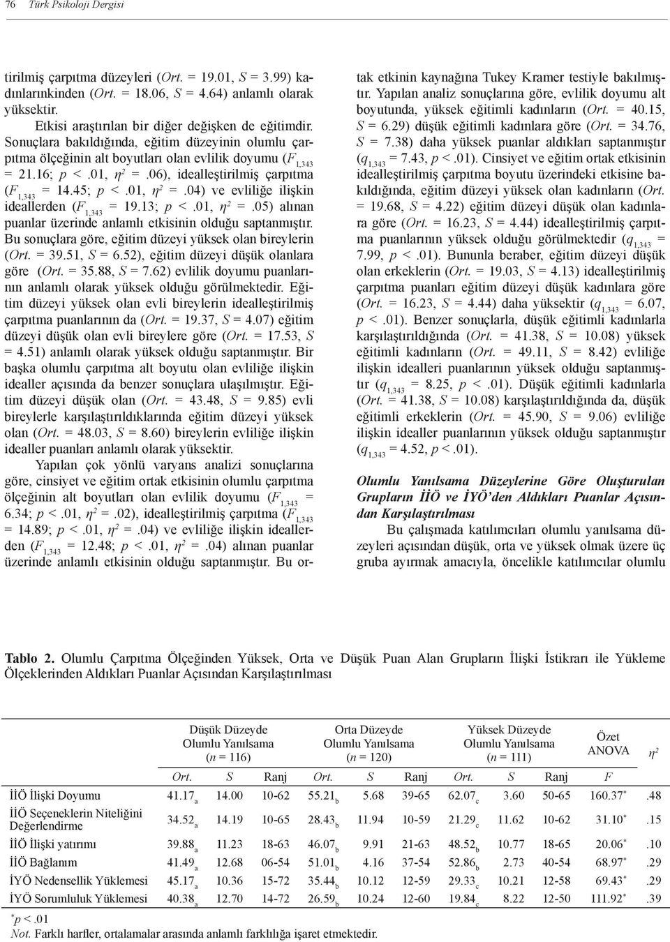 13; p <.01, η 2 =.05) alınan puanlar üzerinde anlamlı etkisinin olduğu saptanmıştır. Bu sonuçlara göre, eğitim düzeyi yüksek olan bireylerin (Ort. = 39.51, S = 6.