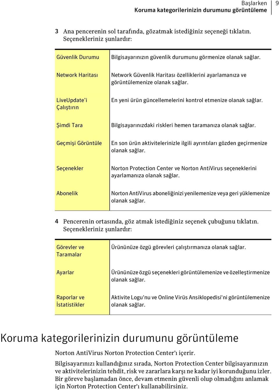 Network Haritası Network Güvenlik Haritası özelliklerini ayarlamanıza ve görüntülemenize olanak sağlar. LiveUpdate i Çalıştırın En yeni ürün güncellemelerini kontrol etmenize olanak sağlar.