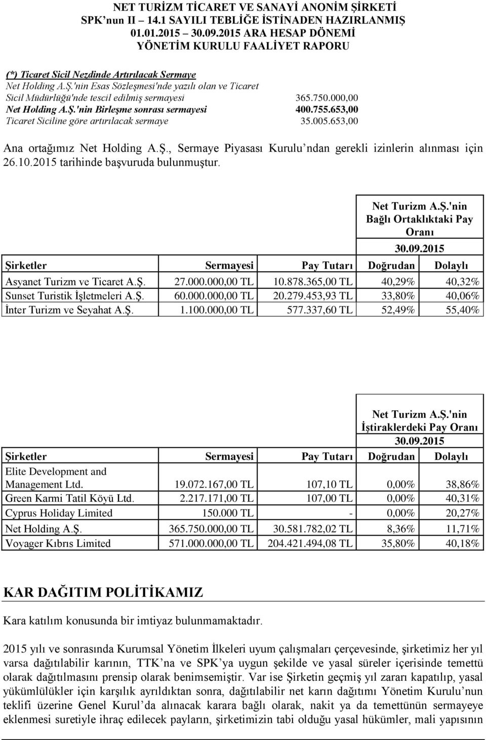 2015 tarihinde başvuruda bulunmuştur. Net Turizm A.Ş.'nin Bağlı Ortaklıktaki Pay Oranı 30.09.2015 Şirketler Sermayesi Pay Tutarı Doğrudan Dolaylı Asyanet Turizm ve Ticaret A.Ş. 27.000.000,00 TL 10.