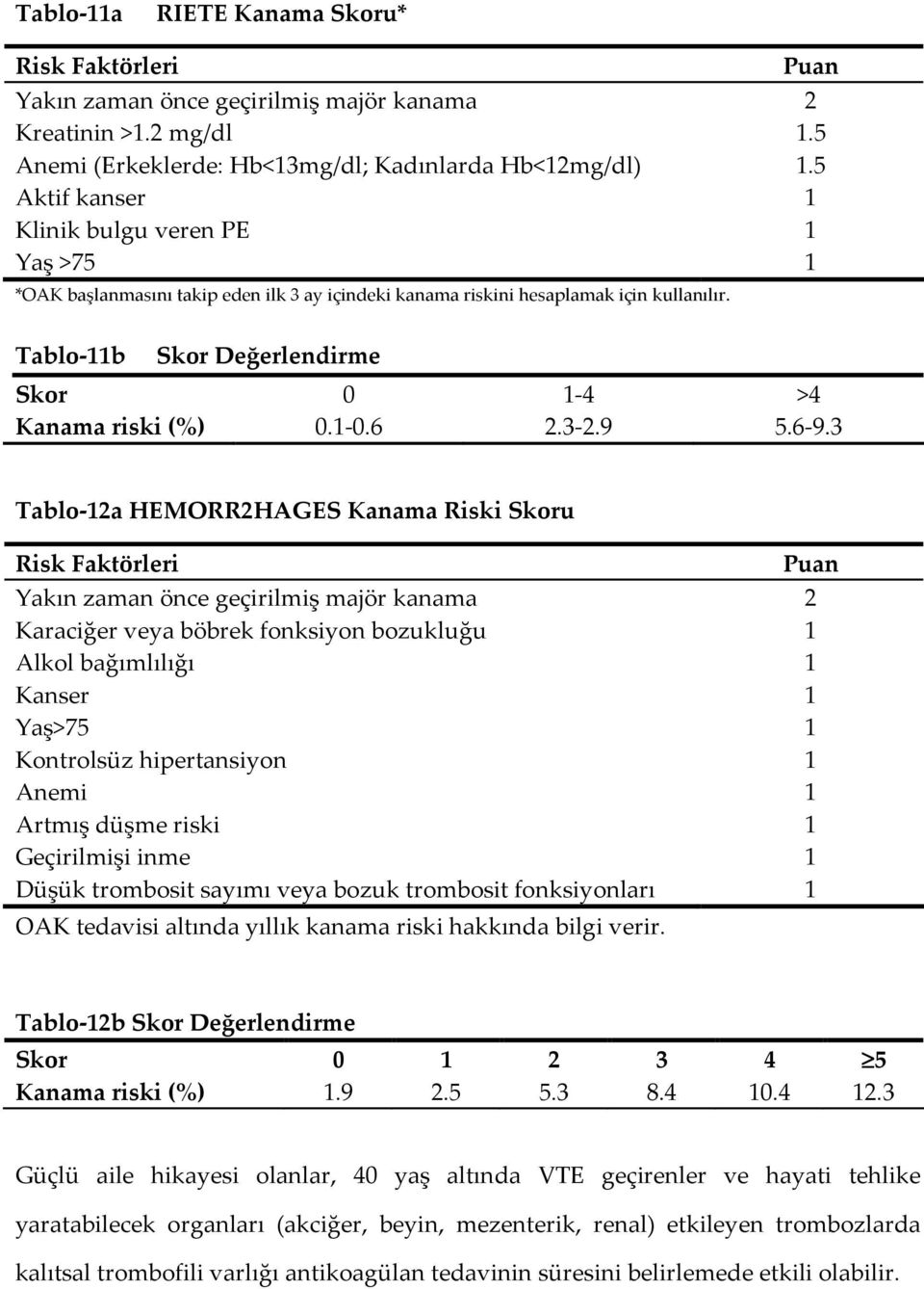 Tablo-11b Skor Değerlendirme Skor 0 1-4 >4 Kanama riski (%) 0.1-0.6 2.3-2.9 5.6-9.