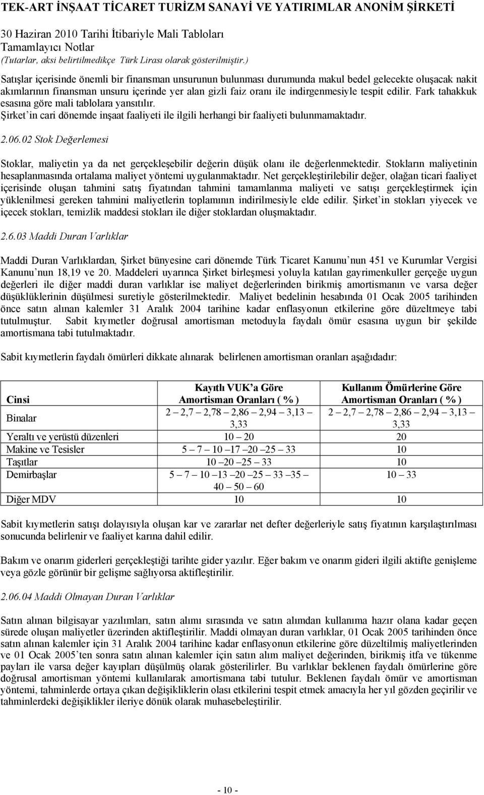 02 Stok Değerlemesi Stoklar, maliyetin ya da net gerçekleşebilir değerin düşük olanı ile değerlenmektedir. Stokların maliyetinin hesaplanmasında ortalama maliyet yöntemi uygulanmaktadır.