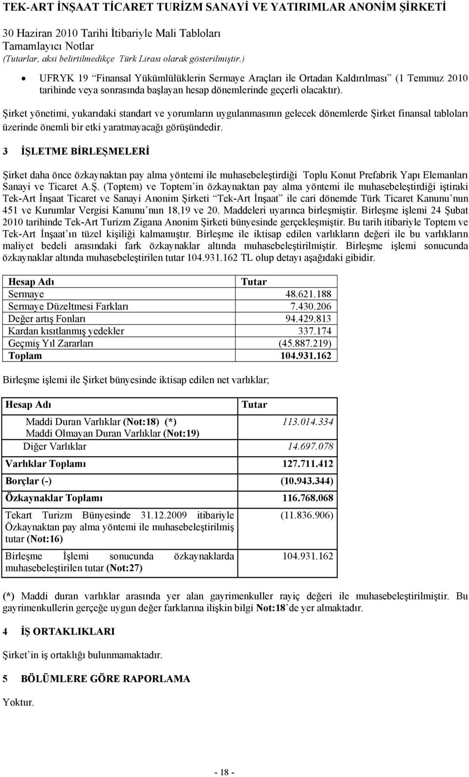 3 İŞLETME BİRLEŞMELERİ Şirket daha önce özkaynaktan pay alma yöntemi ile muhasebeleştirdiği Toplu Konut Prefabrik Yapı Elemanları Sanayi ve Ticaret A.Ş. (Toptem) ve Toptem in özkaynaktan pay alma