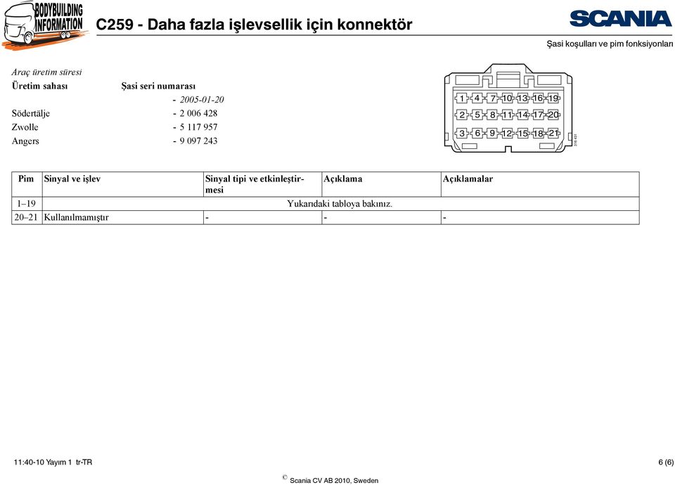 18 20 21 316 431 Pim Sinyal ve işlev Sinyal tipi ve etkinleştirmesi Açıklama