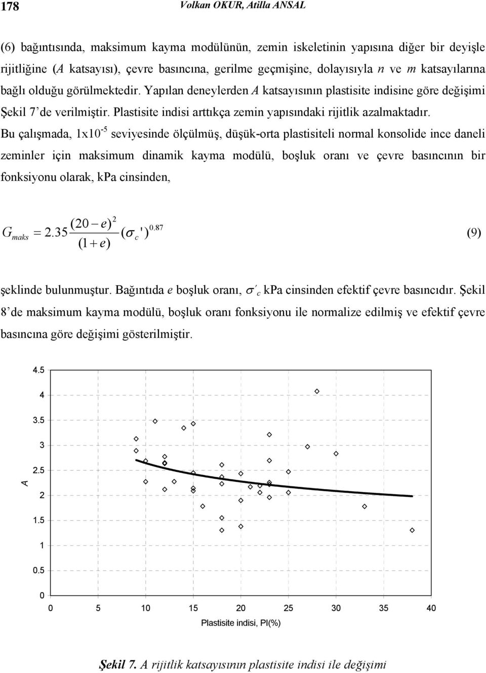 Bu çlışmd, 1x10-5 seviyesinde ölçülmüş, düşük-ort plstisiteli norml konsolide ince dneli zeminler için mksimum dinmik kym modülü, boşluk ornı ve çevre bsıncının bir fonksiyonu olrk, kp cinsinden, G