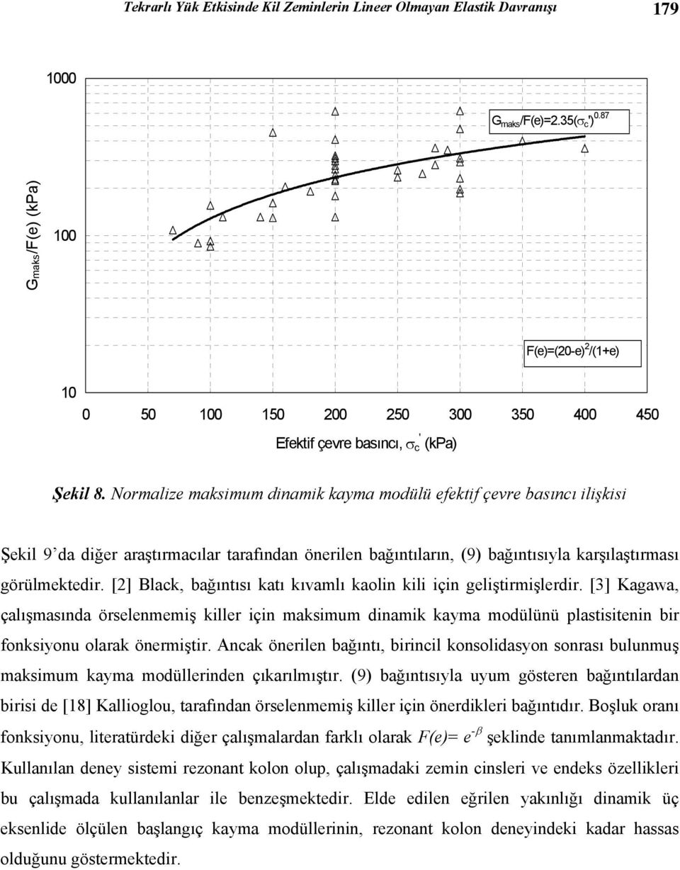 Normlize mksimum dinmik kym modülü efektif çevre bsıncı ilişkisi Şekil 9 d diğer rştırmcılr trfındn önerilen bğıntılrın, (9) bğıntısıyl krşılştırmsı görülmektedir.