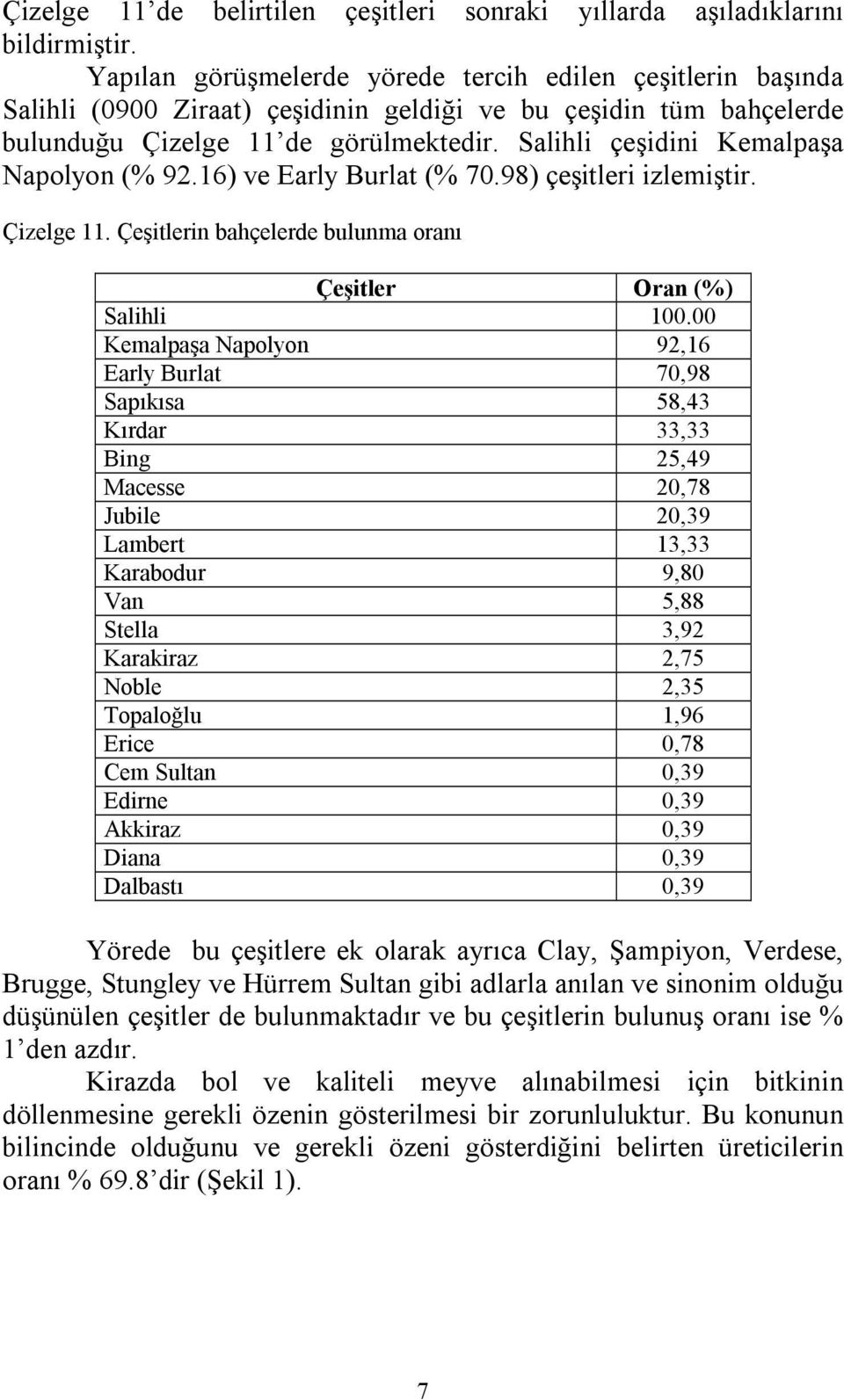 Salihli çeşidini Kemalpaşa Napolyon (% 92.16) ve Early Burlat (% 70.98) çeşitleri izlemiştir. Çizelge 11. Çeşitlerin bahçelerde bulunma oranõ Çeşitler Oran (%) Salihli 100.