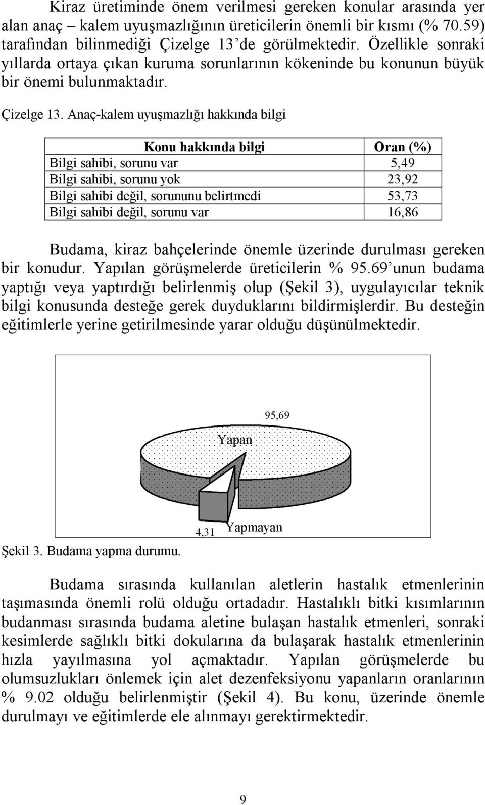 Anaç-kalem uyuşmazlõğõ hakkõnda bilgi Konu hakkõnda bilgi Oran (%) Bilgi sahibi, sorunu var 5,49 Bilgi sahibi, sorunu yok 23,92 Bilgi sahibi değil, sorununu belirtmedi 53,73 Bilgi sahibi değil,