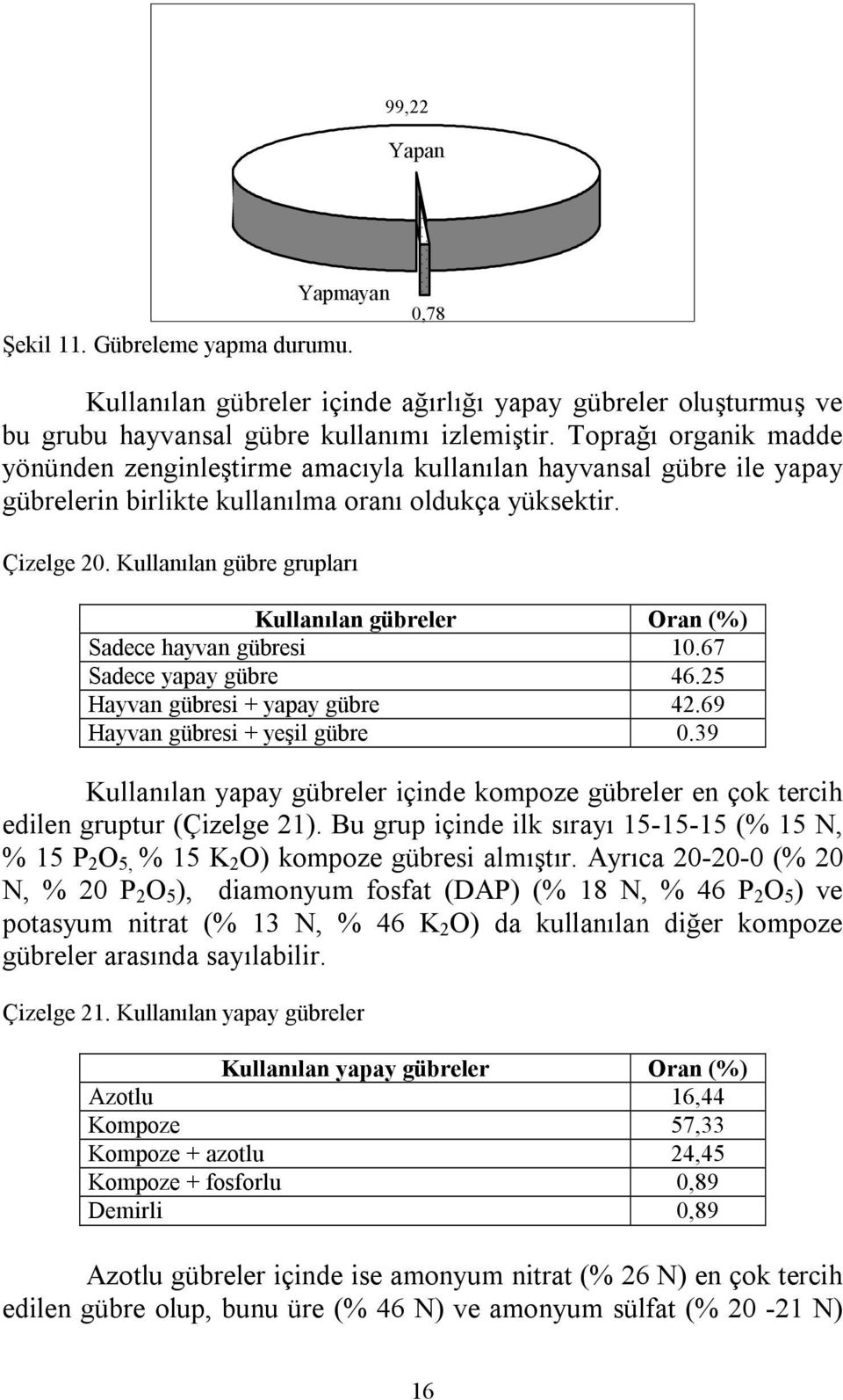 Kullanõlan gübre gruplarõ Kullanõlan gübreler Oran (%) Sadece hayvan gübresi 10.67 Sadece yapay gübre 46.25 Hayvan gübresi + yapay gübre 42.69 Hayvan gübresi + yeşil gübre 0.