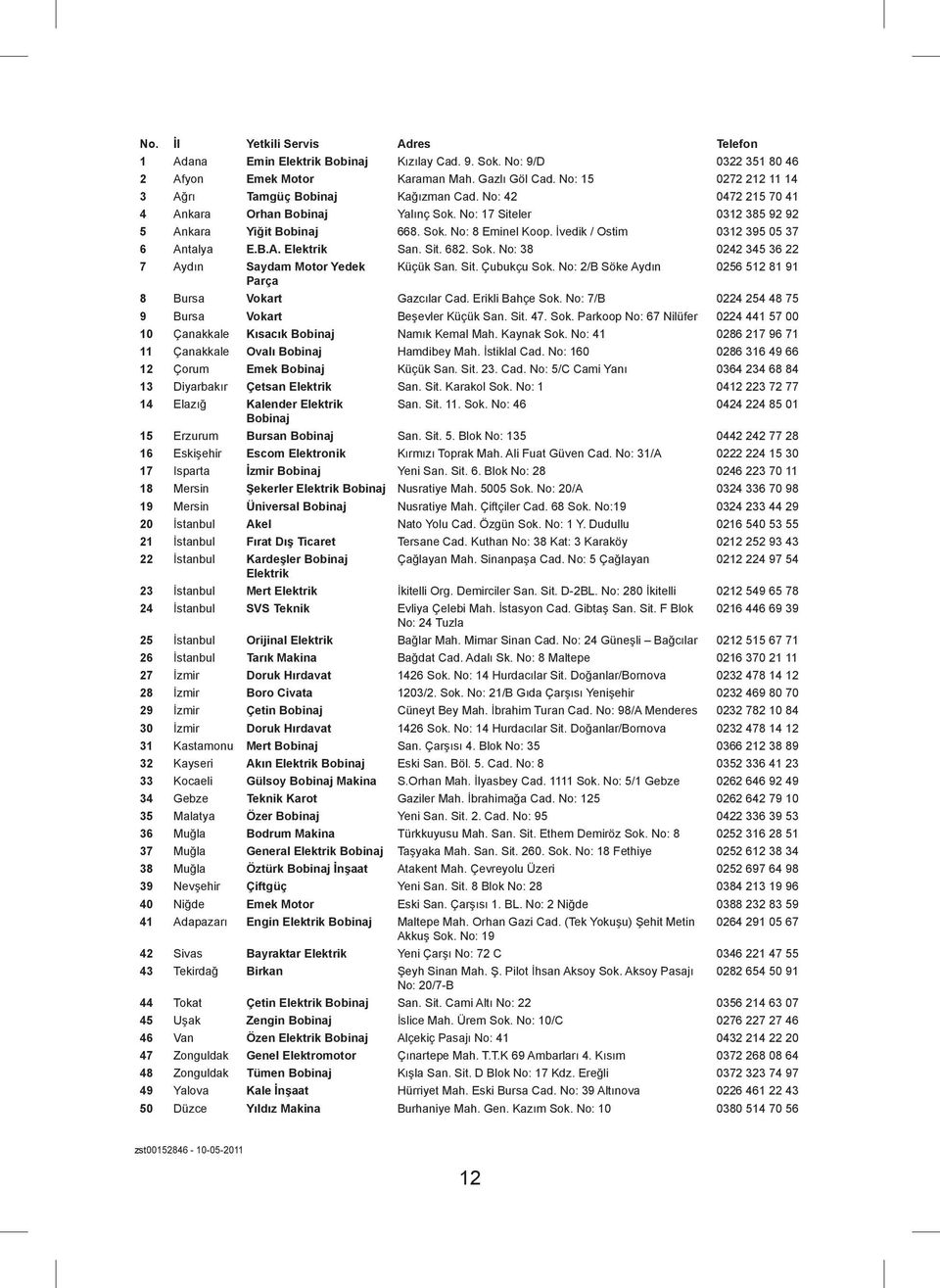 İvedik / Ostim 0312 395 05 37 6 Antalya E.B.A. Elektrik San. Sit. 682. Sok. No: 38 0242 345 36 22 7 Aydın Saydam Motor Yedek Küçük San. Sit. Çubukçu Sok.