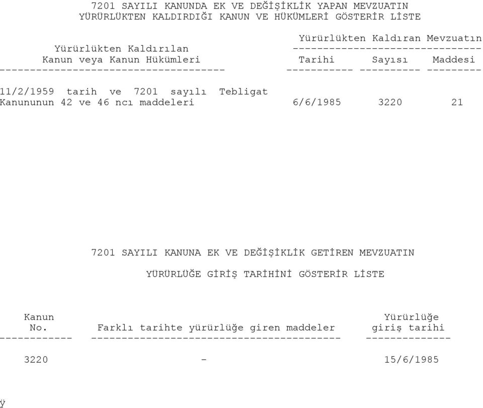 tarih ve 7201 sayılı Tebligat Kanununun 42 ve 46 ncı maddeleri 6/6/1985 3220 21 7201 SAYILI KANUNA EK VE DEĞİŞİKLİK GETİREN MEVZUATIN YÜRÜRLÜĞE GİRİŞ TARİHİNİ