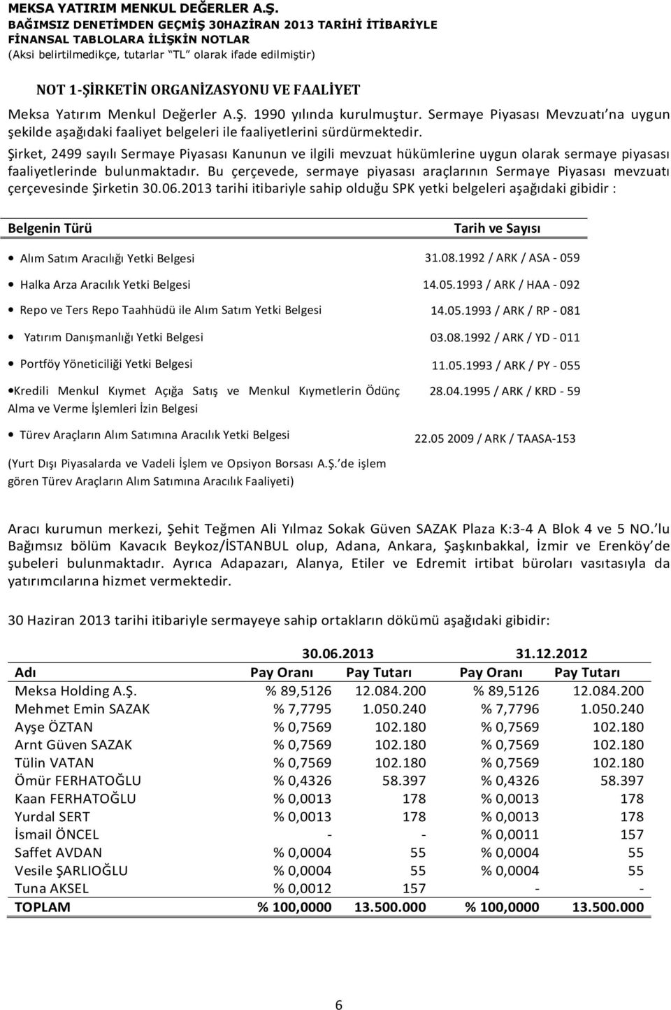 Şirket, 2499 sayılı Sermaye Piyasası Kanunun ve ilgili mevzuat hükümlerine uygun olarak sermaye piyasası faaliyetlerinde bulunmaktadır.