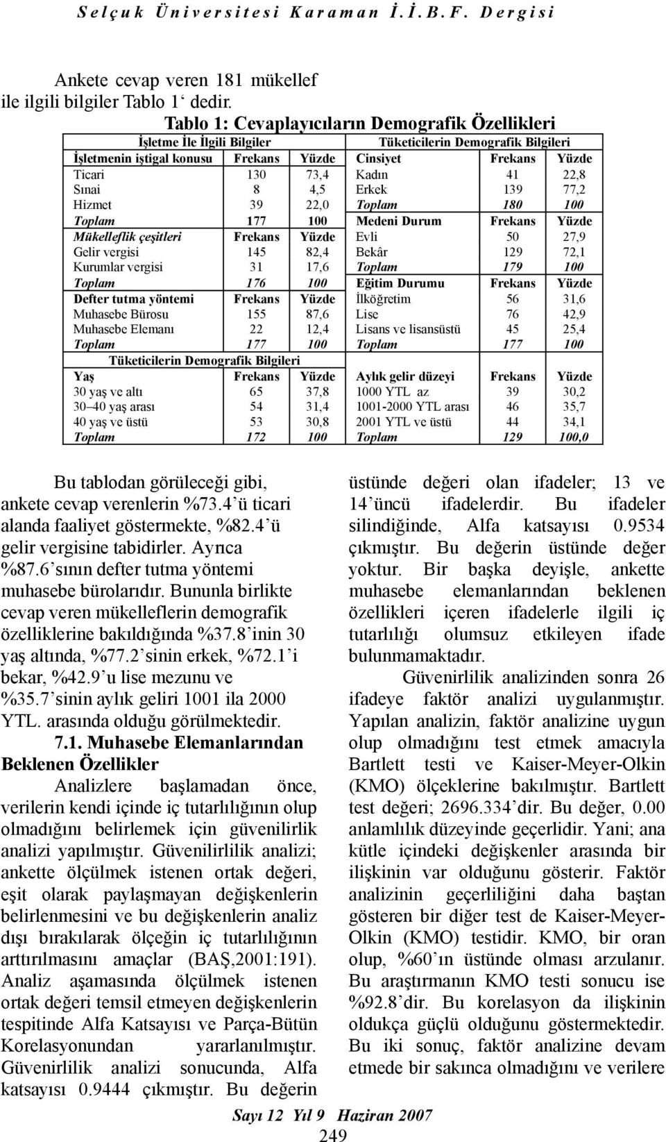 22,8 Sınai 8 4,5 Erkek 139 77,2 Hizmet 39 22,0 Toplam 180 100 Toplam 177 100 Medeni Durum Frekans Yüzde Mükelleflik çeşitleri Frekans Yüzde Evli 50 27,9 Gelir vergisi 145 82,4 Bekâr 129 72,1 Kurumlar