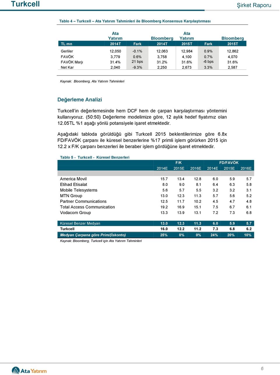 3% 2,587 Kaynak: Bloomberg, Ata Yatırım Tahminleri Değerleme Analizi Turkcell in değerlemesinde hem DCF hem de çarpan karşılaştırması yöntemini kullanıyoruz.