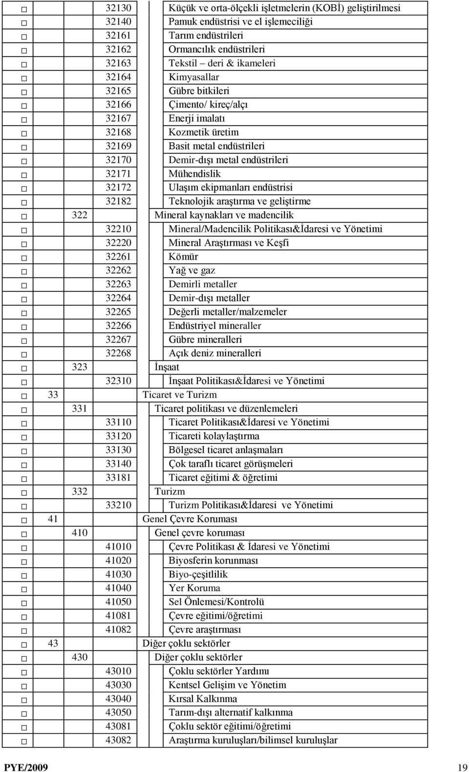 Ulaşım ekipmanları endüstrisi 32182 Teknolojik araştırma ve geliştirme 322 Mineral kaynakları ve madencilik 32210 Mineral/Madencilik Politikası&İdaresi ve Yönetimi 32220 Mineral Araştırması ve Keşfi