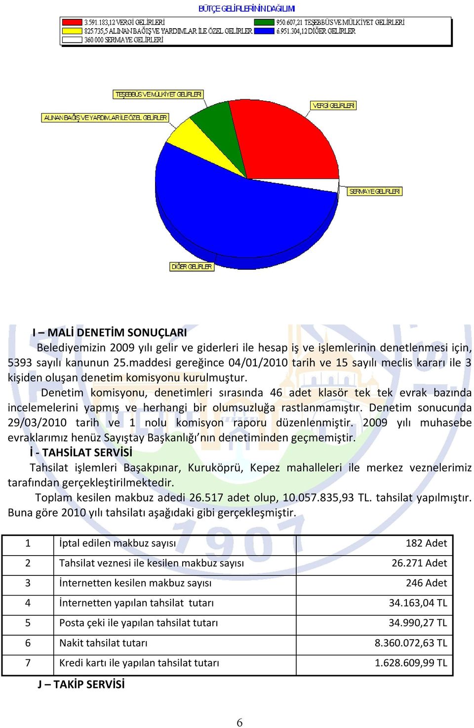 Denetim komisyonu, denetimleri sırasında 46 adet klasör tek tek evrak bazında incelemelerini yapmış ve herhangi bir olumsuzluğa rastlanmamıştır.