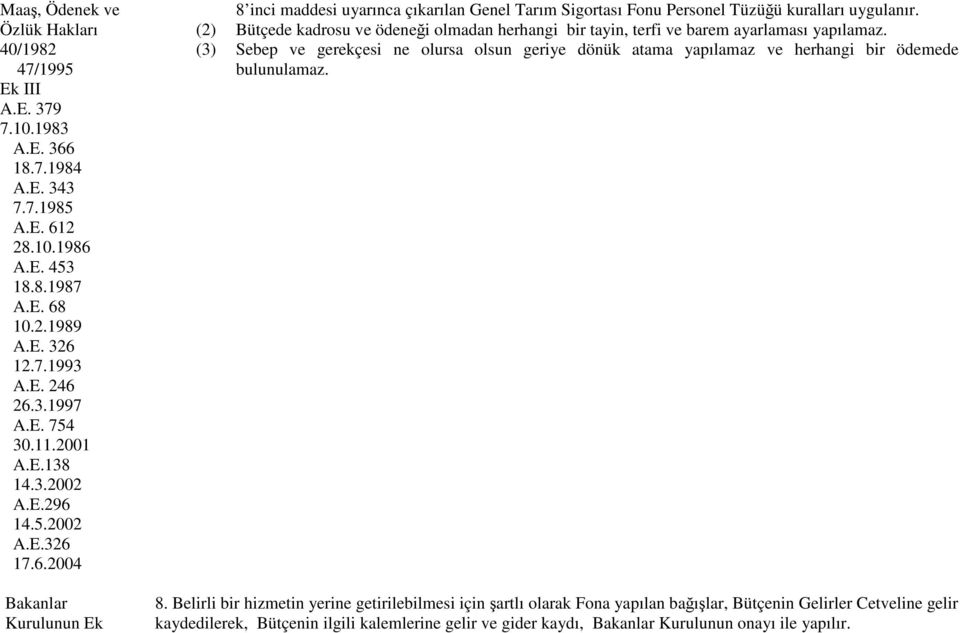 40/982 47/995 (3) Sebep ve gerekçesi ne olursa olsun geriye dönük atama yapılamaz ve herhangi bir ödemede bulunulamaz. Ek III A.E. 379 7.0.983 A.E. 366 8.7.984 A.E. 343 7.7.985 A.E. 62 28.0.986 A.E. 453 8.