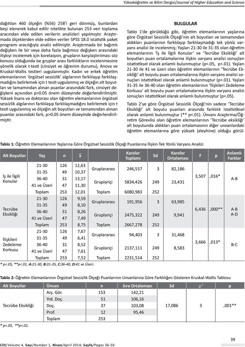 anlamlı bulunmuştur (p<.05, p<.01).