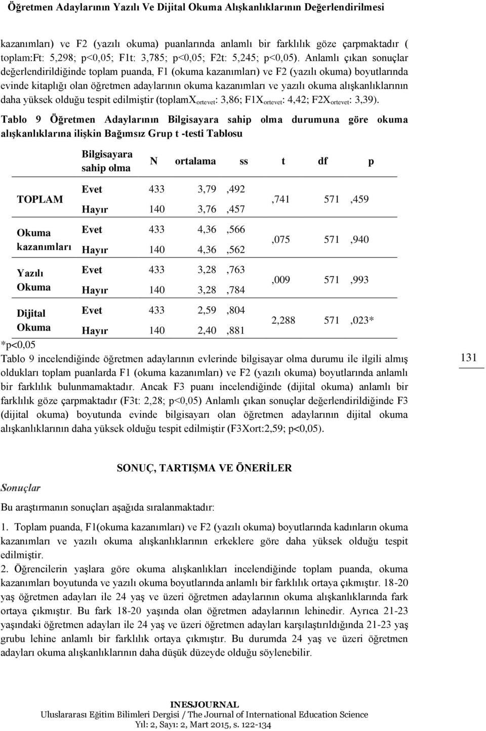 Anlamlı çıkan sonuçlar değerlendirildiğinde toplam puanda, F1 (okuma kazanımları) ve F2 (yazılı okuma) boyutlarında evinde kitaplığı olan öğretmen adaylarının okuma kazanımları ve yazılı okuma