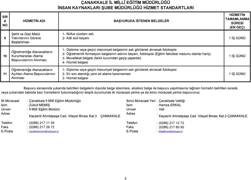 Muvafakat belgesi (farklı kurumdan geçiş yapanlar) Başvurularının Alınması Hizmet belgesi Öğretmenliğe Atanacakların Diploma veya geçici mezuniyet belgesinin aslı görülerek alınacak fotokopisi