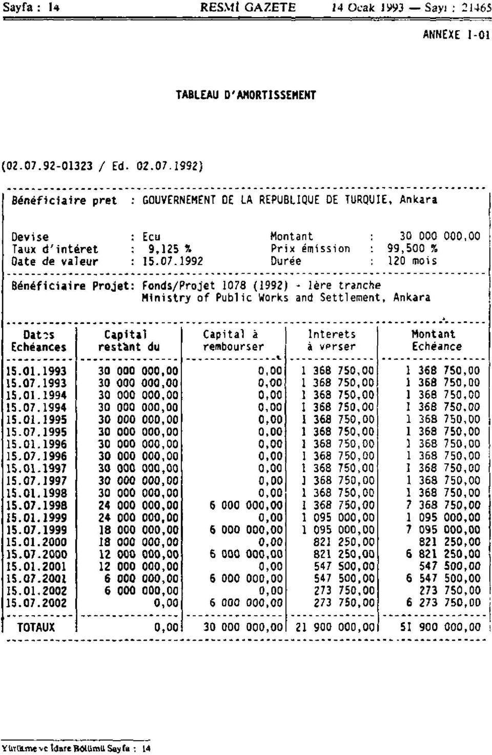 1992) Bénéficiaire prêt : GOUVERNEMENT DE LA REPUBLIQUE DE TURQUIE, Ankara Devise Taux d'intérêt Date de valeur Ecu 9,125 1. 15.07.