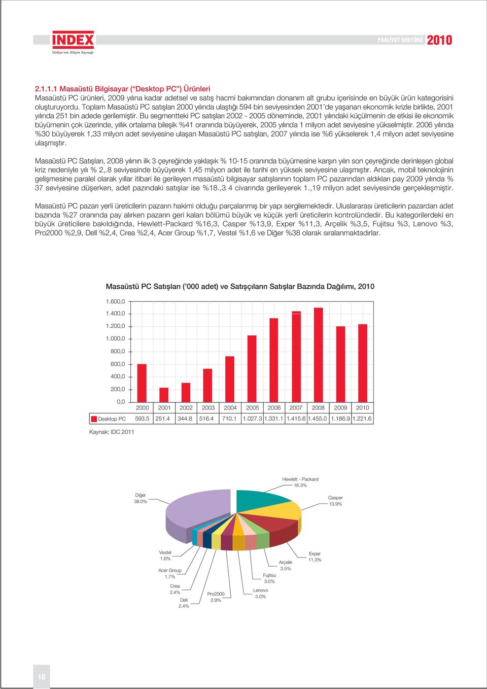 Bu segmentteki PC sat fllar 22-25 döneminde, 21 y l ndaki küçülmenin de etkisi ile ekonomik büyümenin çok üzerinde, y ll k ortalama bileflik %41 oran nda büyüyerek, 25 y l nda 1 milyon adet