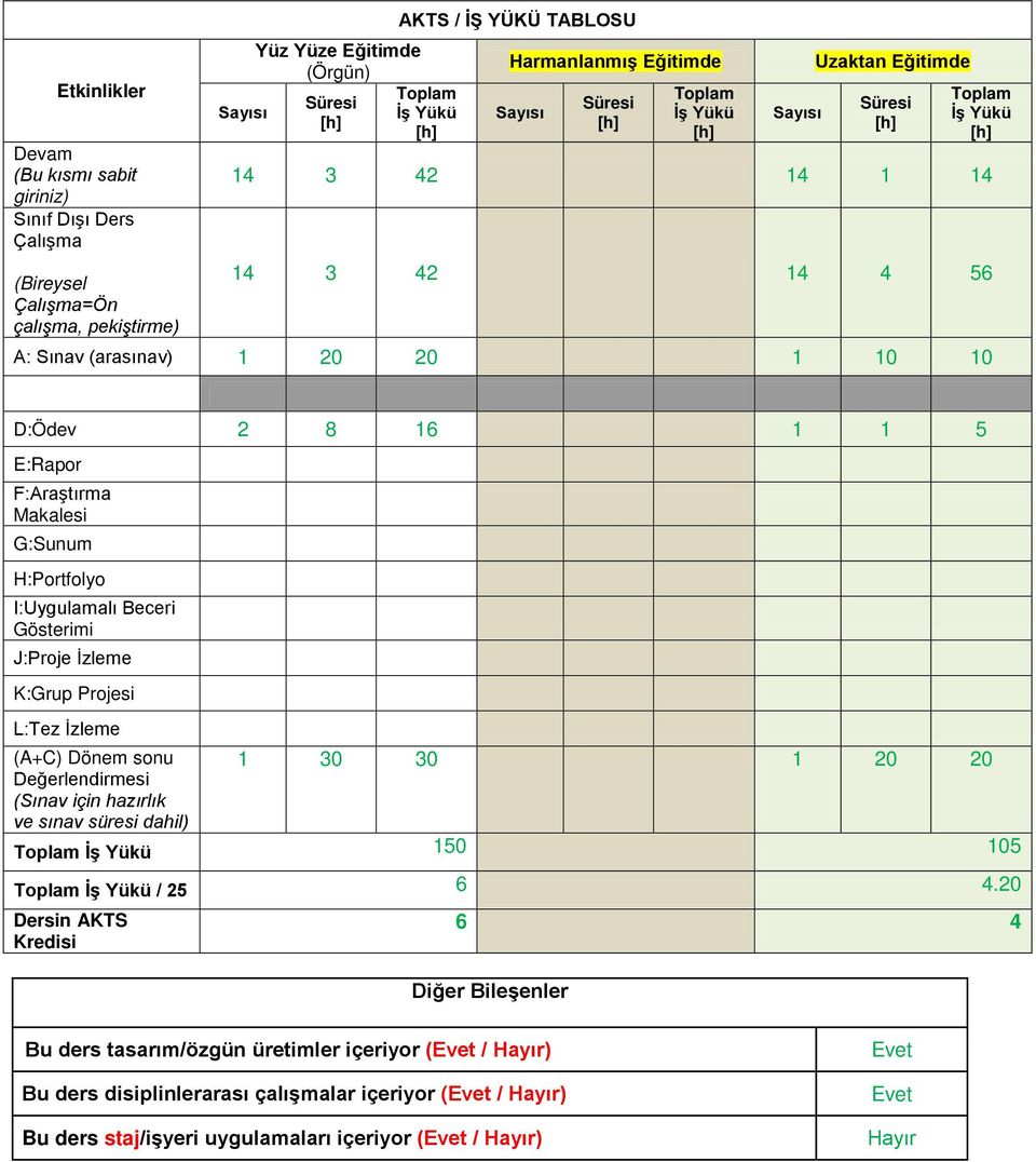 Makalesi G:Sunum H:Portfolyo I:Uygulamalı Beceri Gösterimi J:Proje İzleme K:Grup Projesi L:Tez İzleme (A+C) Dönem sonu 1 30 30 1 20 20 Değerlendirmesi (Sınav için hazırlık ve sınav süresi dahil)
