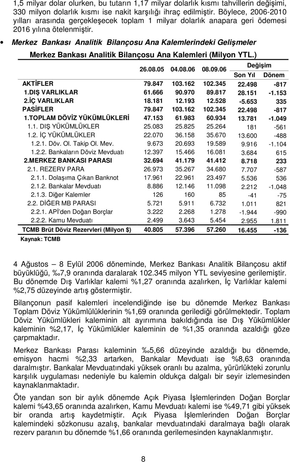 Merkez Bankası Analitik Bilançosu Ana Kalemlerindeki Gelişmeler Merkez Bankası Analitik Bilançosu Ana Kalemleri (Milyon YTL.) 26.08.05 04.08.06 08.09.06 Son Yıl Değişim Dönem AKTİFLER 79.847 103.