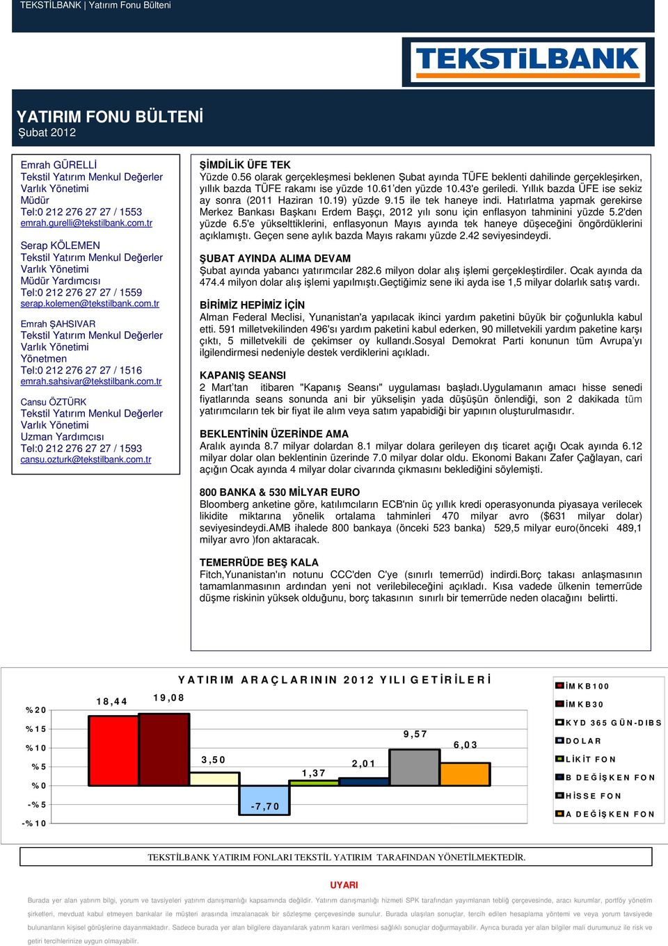 tr Emrah ŞAHSIVAR Tekstil Yatırım Menkul Değerler Varlık Yönetimi Yönetmen Tel:0 212 276 27 27 / 1516 emrah.sahsivar@tekstilbank.com.