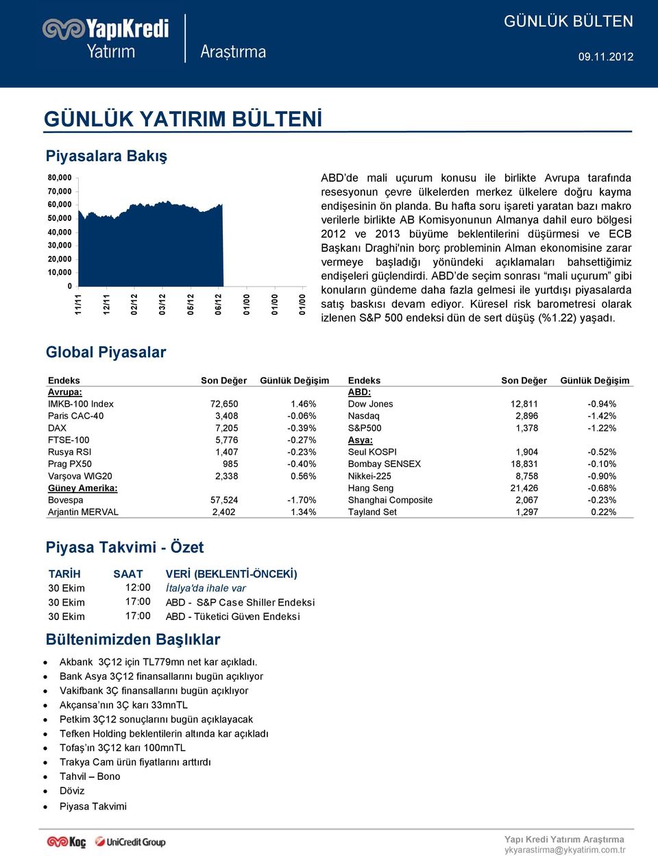 Avrupa tarafında resesyonun çevre ülkelerden merkez ülkelere doğru kayma endişesinin ön planda.