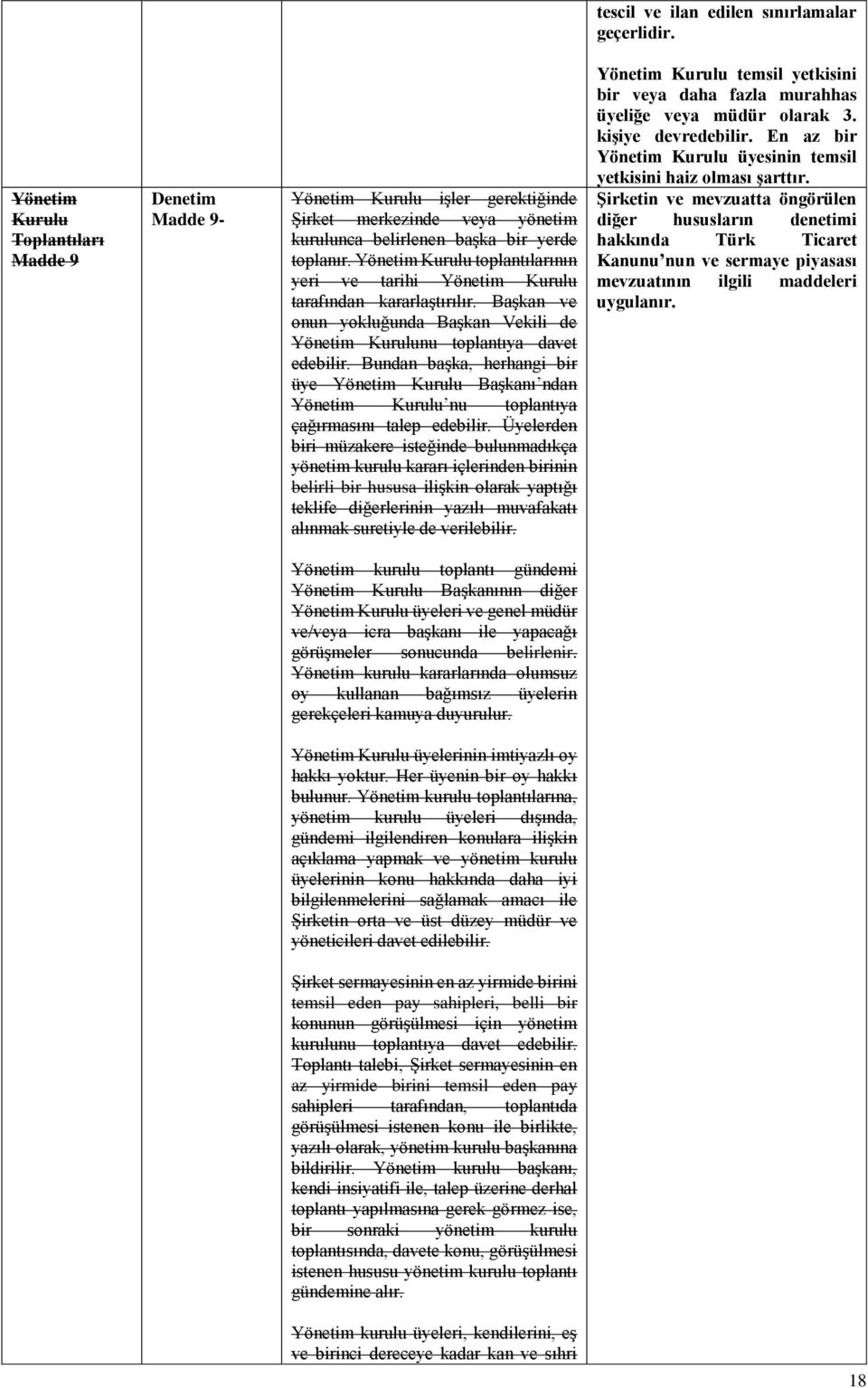 Yönetim Kurulu toplantılarının yeri ve tarihi Yönetim Kurulu tarafından kararlaştırılır. Başkan ve onun yokluğunda Başkan Vekili de Yönetim Kurulunu toplantıya davet edebilir.