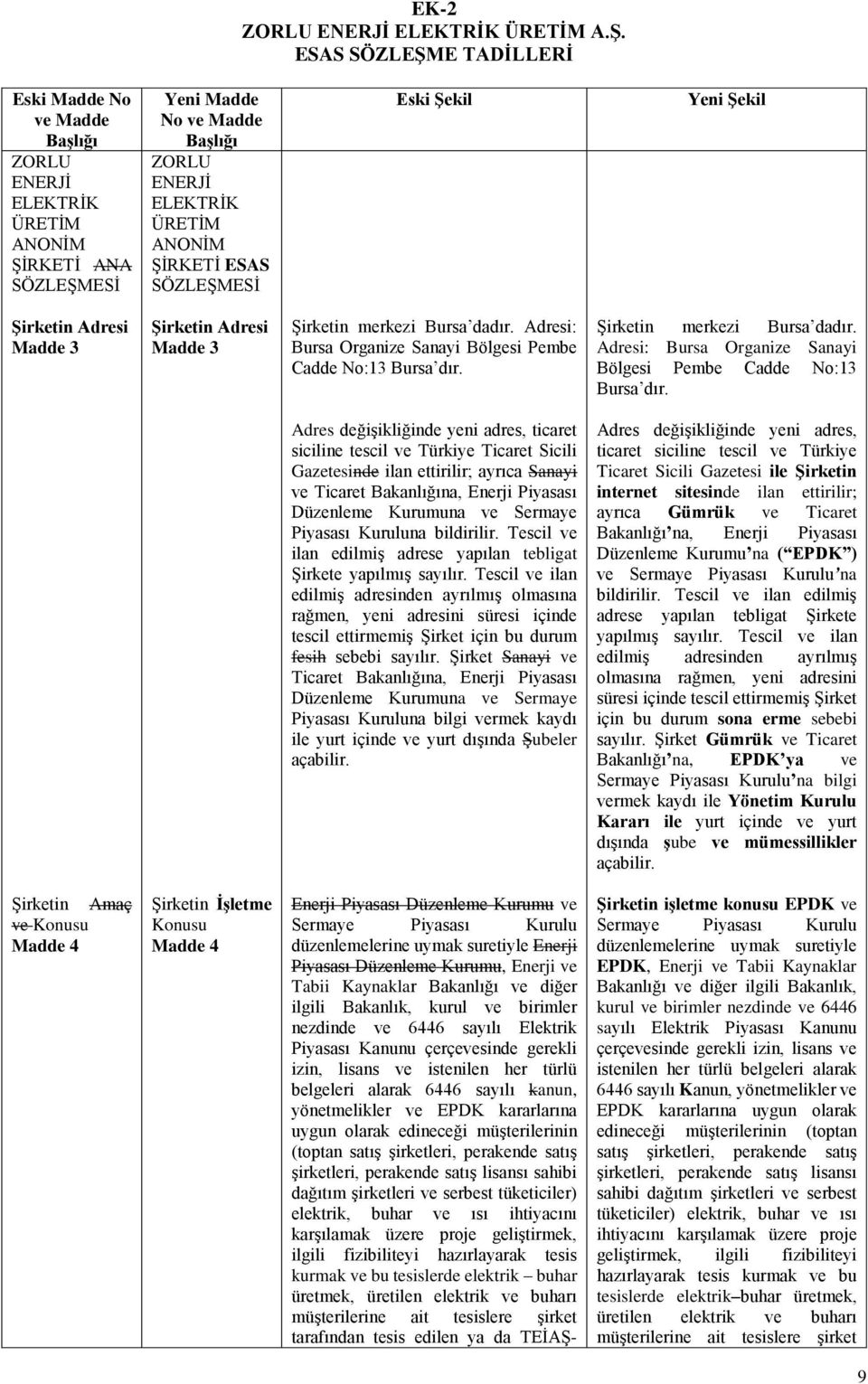 SÖZLEŞMESİ Eski Şekil Yeni Şekil Şirketin Adresi Madde 3 Şirketin Adresi Madde 3 Şirketin merkezi Bursa dadır. Adresi: Bursa Organize Sanayi Bölgesi Pembe Cadde No:13 Bursa dır.