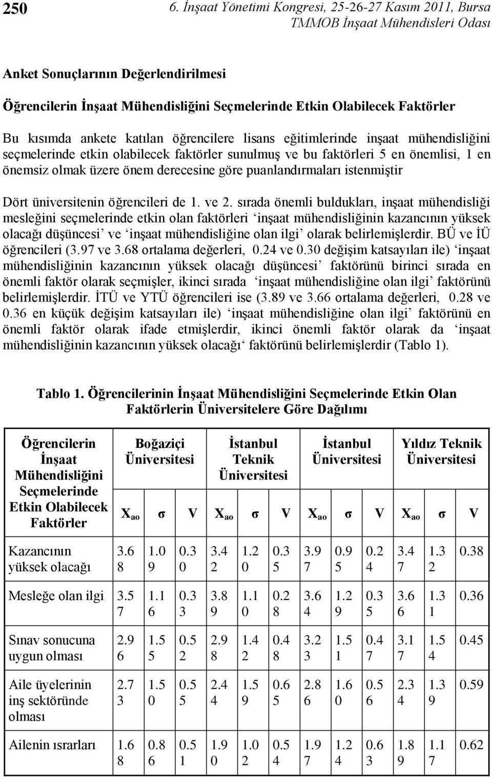 üniversitenin öğrencileri de. ve.