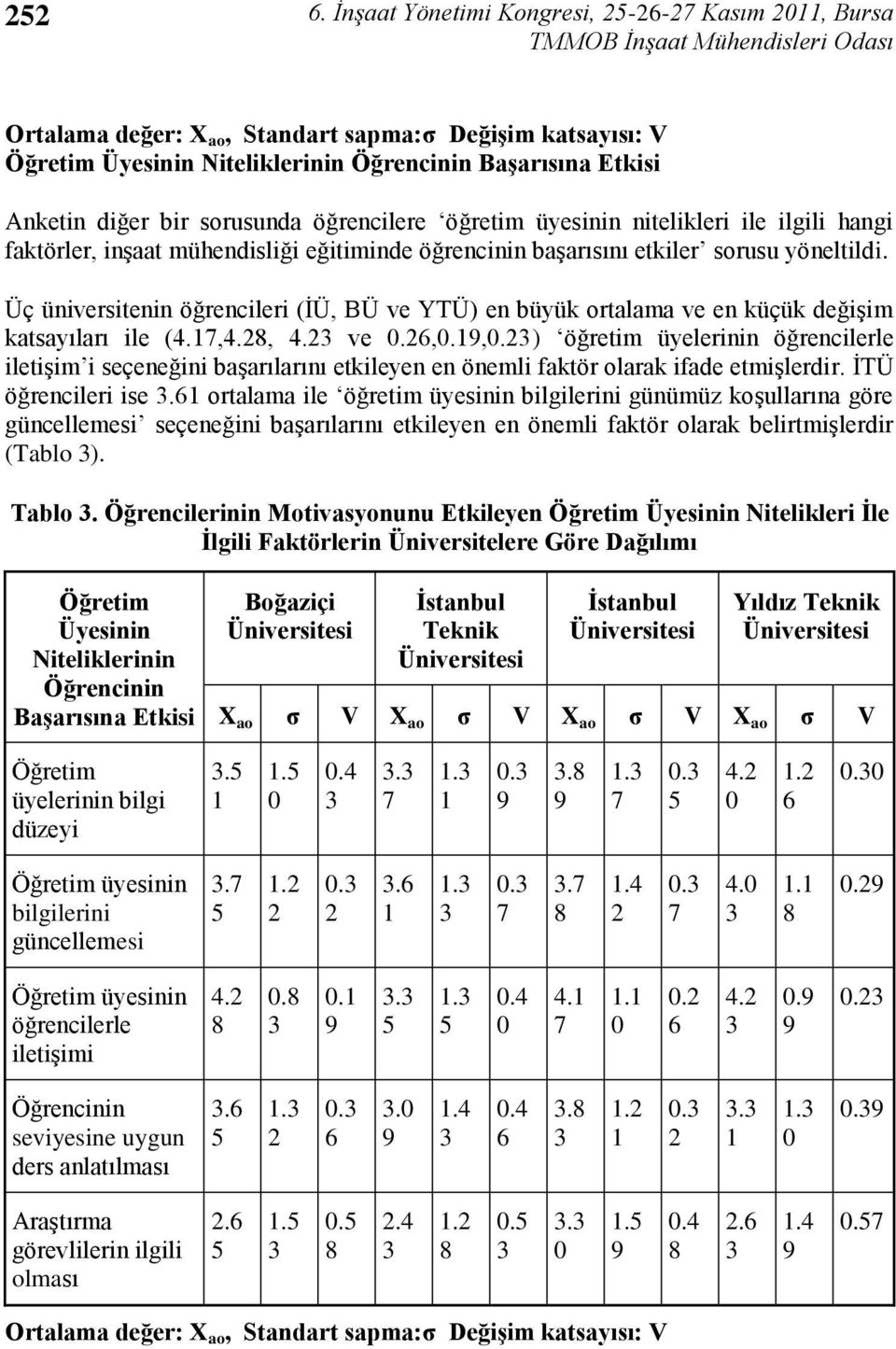 Üç üniversitenin öğrencileri (ĠÜ, BÜ ve YTÜ) en büyük ortalama ve en küçük değiģim katsayıları ile (.,.,. ve.,.,) öğretim üyelerinin öğrencilerle iletiģim i seçeneğini baģarılarını etkileyen en önemli faktör olarak ifade etmiģlerdir.